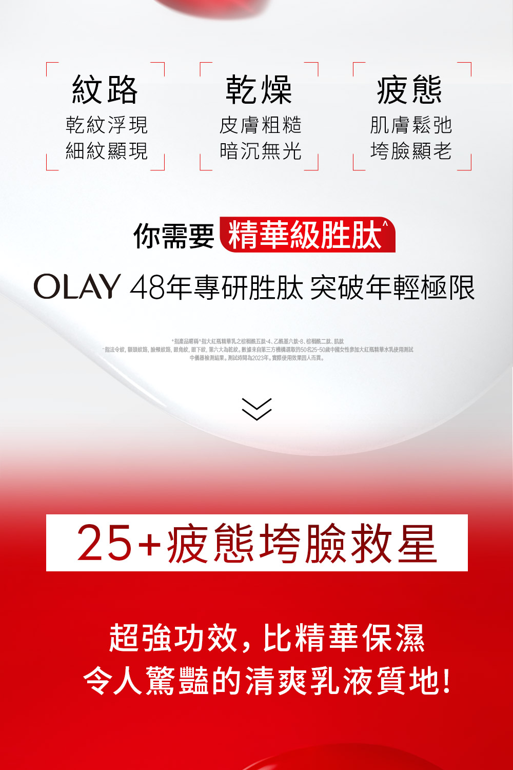一指法令纹,额头纹路,脸颊纹路,眼角纹,眼下纹,第六大为干纹。数据来自第三方机构选取的50名2550岁中国女性参加大红瓶精华水乳使用测试