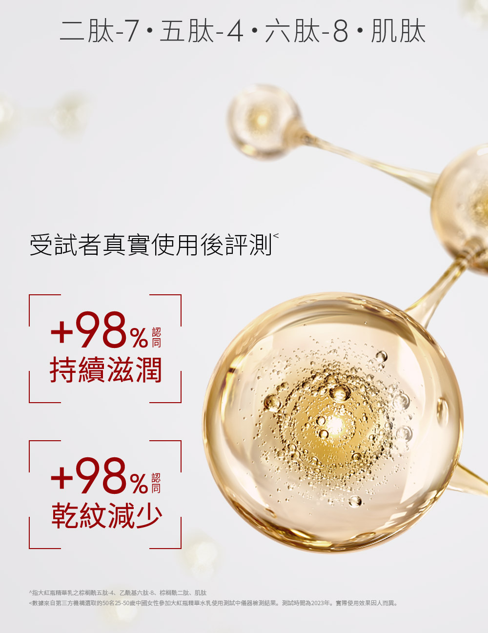 数据来自第三方机构选取的50名2550岁中国女性参加大红瓶精华水乳使用测试中仪器检测结果。测试时间为2023年。实际使用效果因人而异。