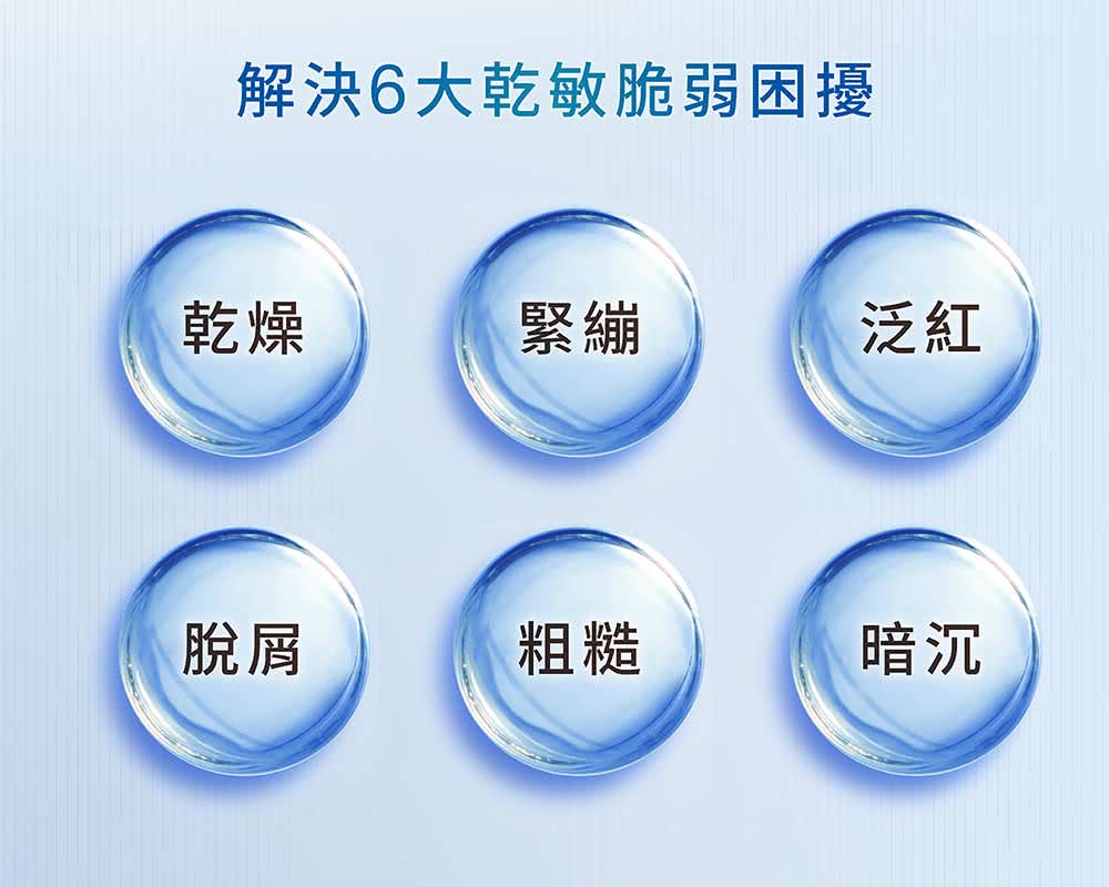 解决6大干敏脆弱困扰