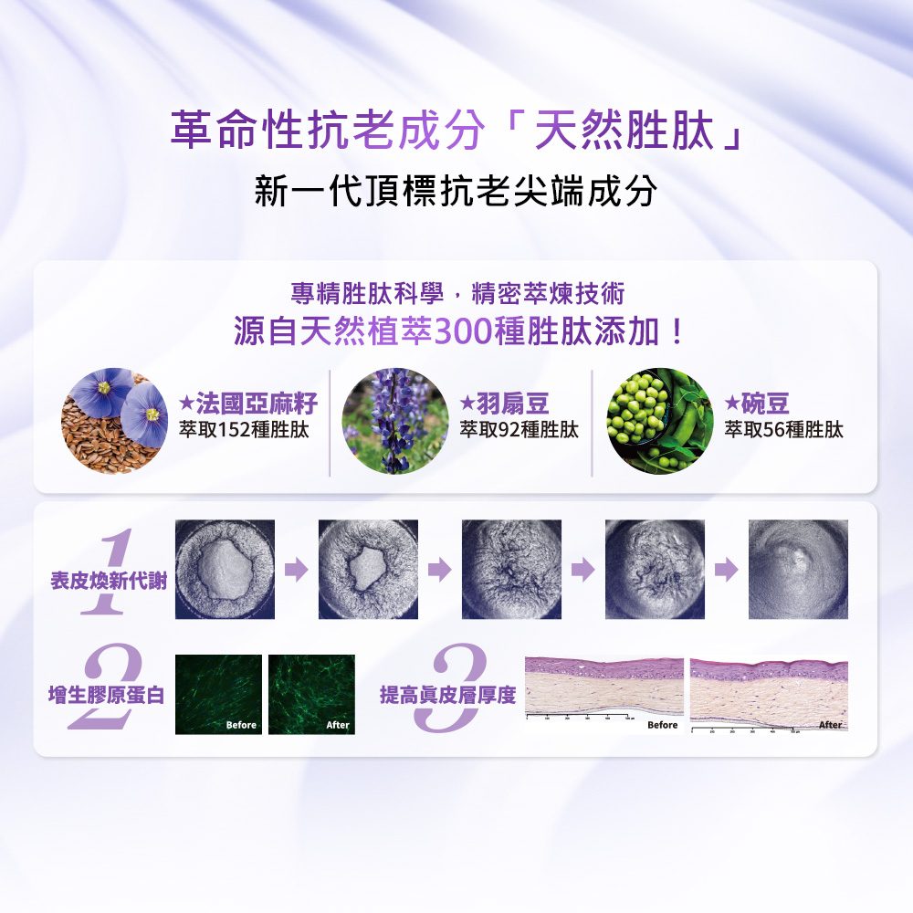 源自天然植萃300种胜肽添加
