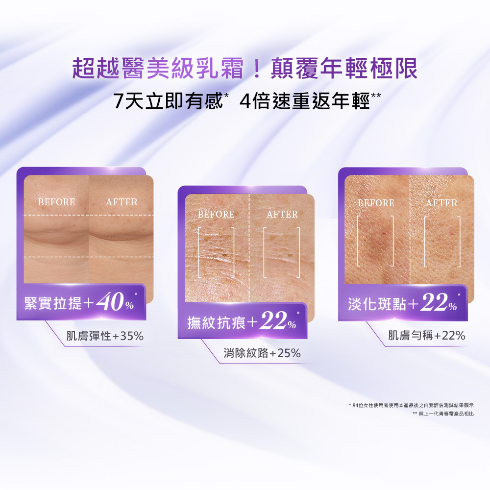 84位女性使用者使用本产品后之自我评估测试结果显示