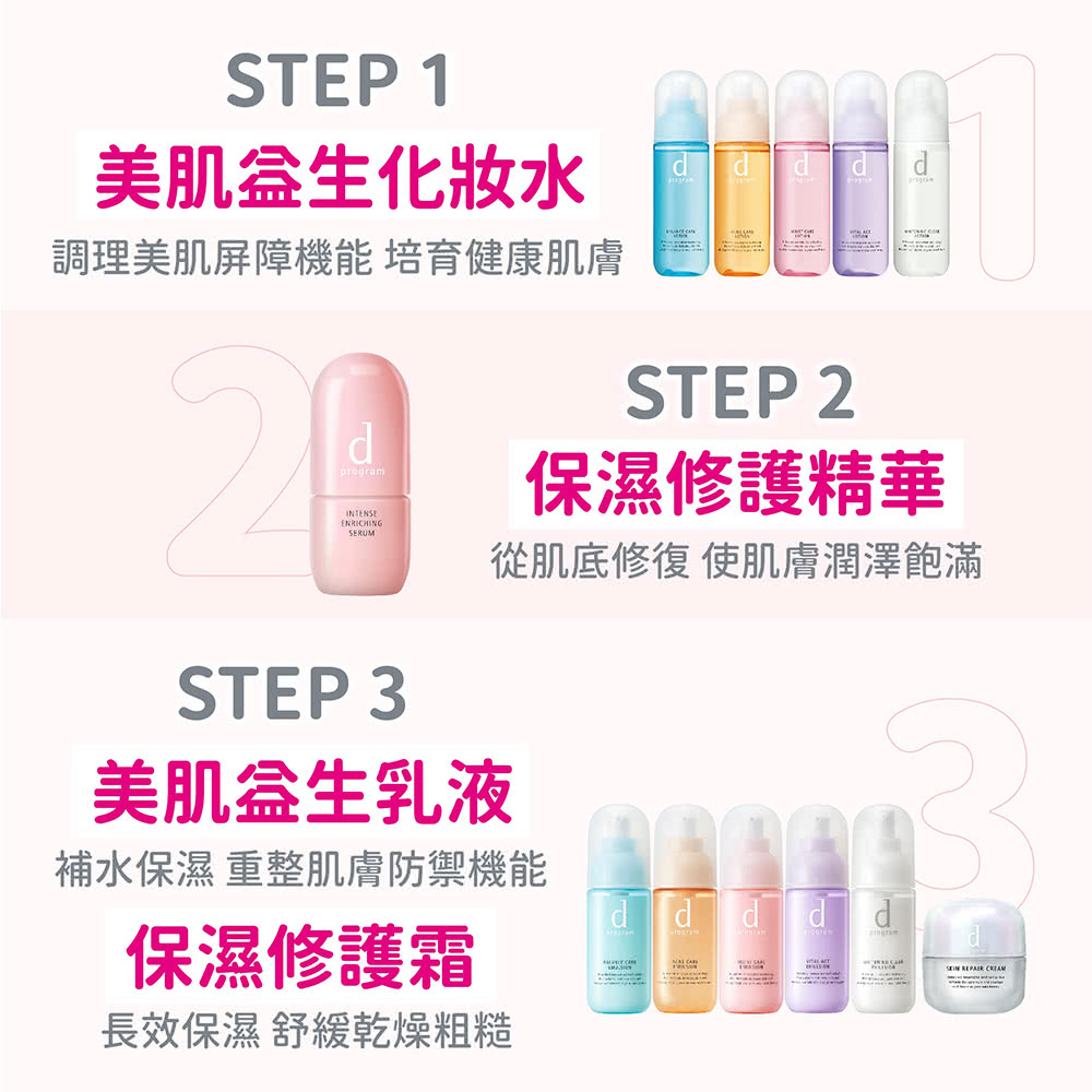 调理美肌屏障机能 培育健康肌肤