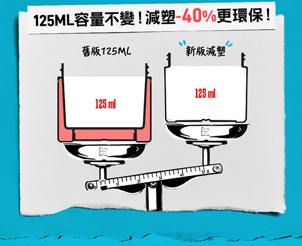 125ML容量不变减塑40%更环保 旧版125ML 新减塑 