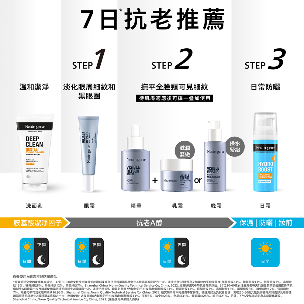 纹13%、嘴侧细纹8%、眼侧细纹12%、颈部细纹7%。Shanghai ChinaNorm Quality Technical Service Co, China, 2022. 经实验研究中的皮肤专家评估,37位3060岁女性受测者每天于面部及颈部使用露得清肌