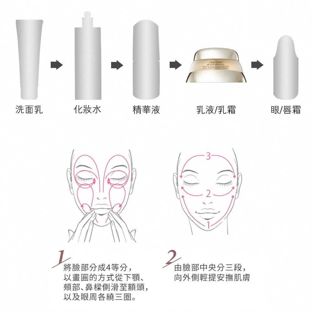 以画圆的方式从下颚、