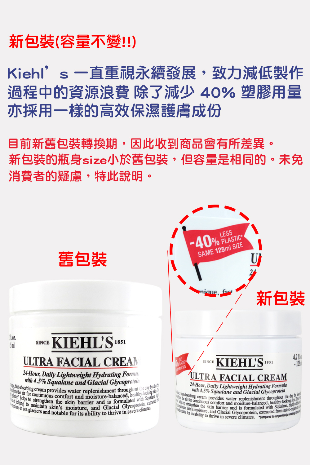 新包装的瓶身size小于旧包装,但容量是相同的。未免