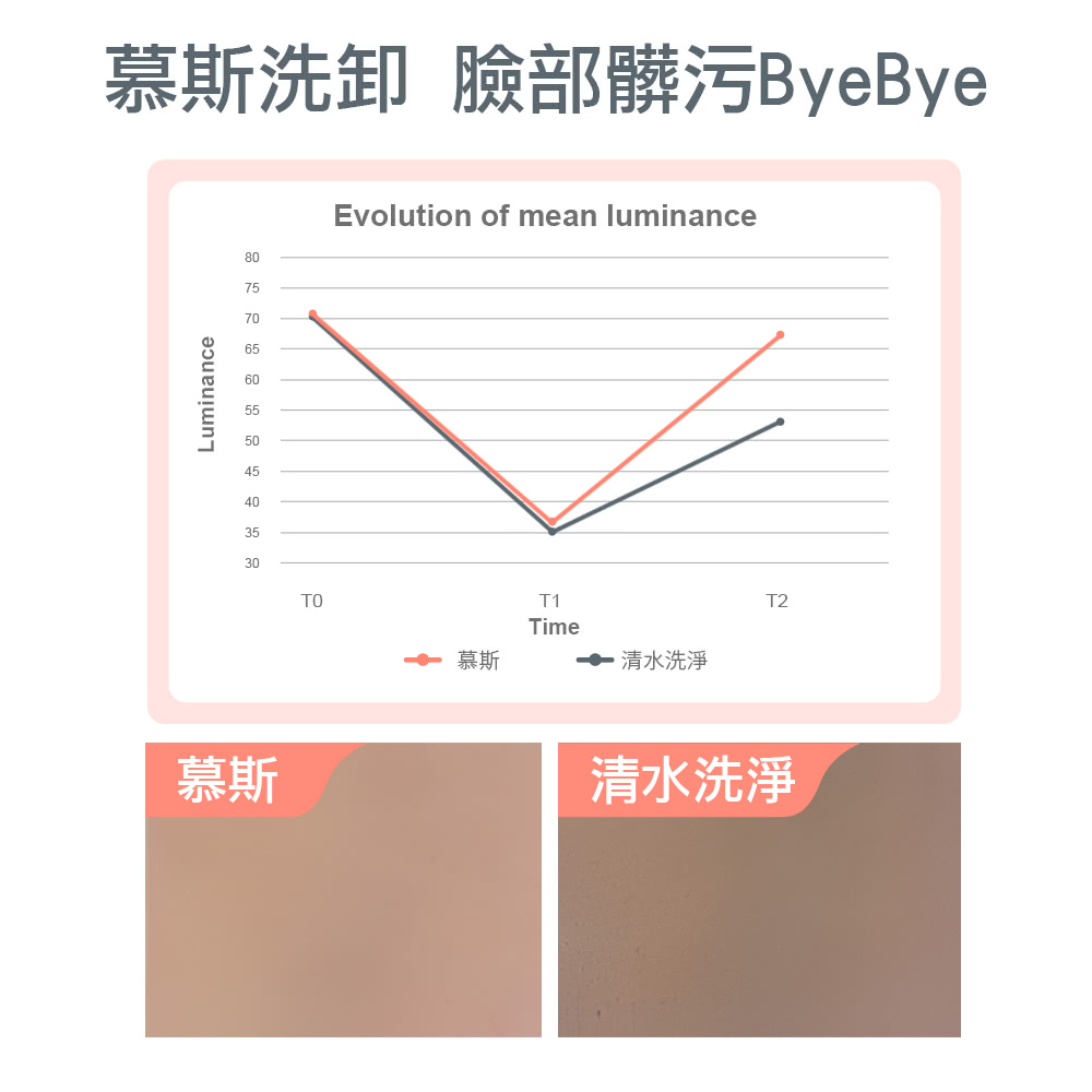 慕斯洗卸 脸部脏污ByeBye 慕斯 慕斯 清水洗净 清水洗净 