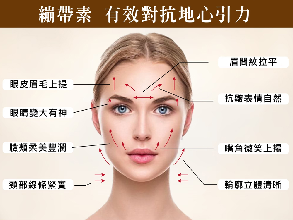 绷带素 有效对抗地心引力