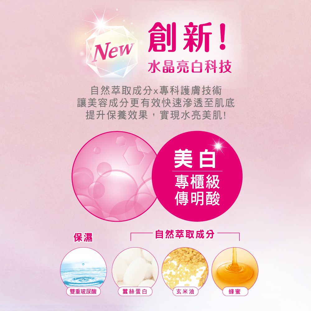 让美容成分更有效快速渗透至肌底