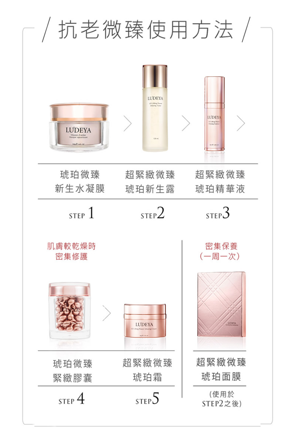 抗老微臻使用方法