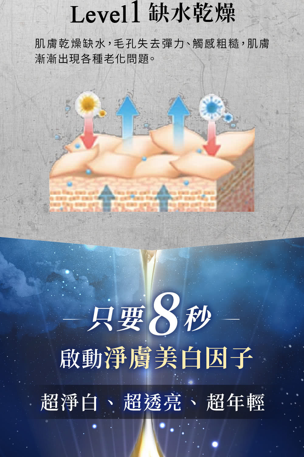 肌肤干燥缺水,毛孔失去弹力、触感粗糙,肌肤