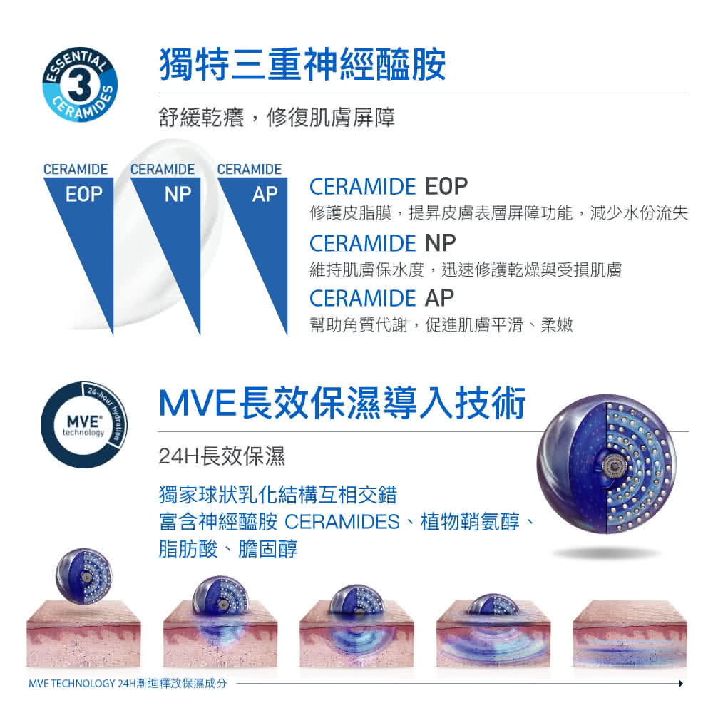 MVE TECHNOLOGY 24H渐进释放保湿成分