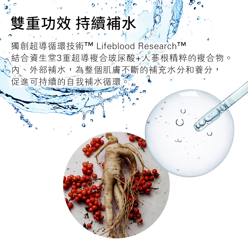双重功效持续补水 独创超导循环技术TM Lifeblood ResearchTM 结合资生堂3重超导复合玻尿酸人参根精粹的复合物。 今内、外部补水,为整个肌肤不断的补充水分和养分, 促进可持续的自我补水循环。 