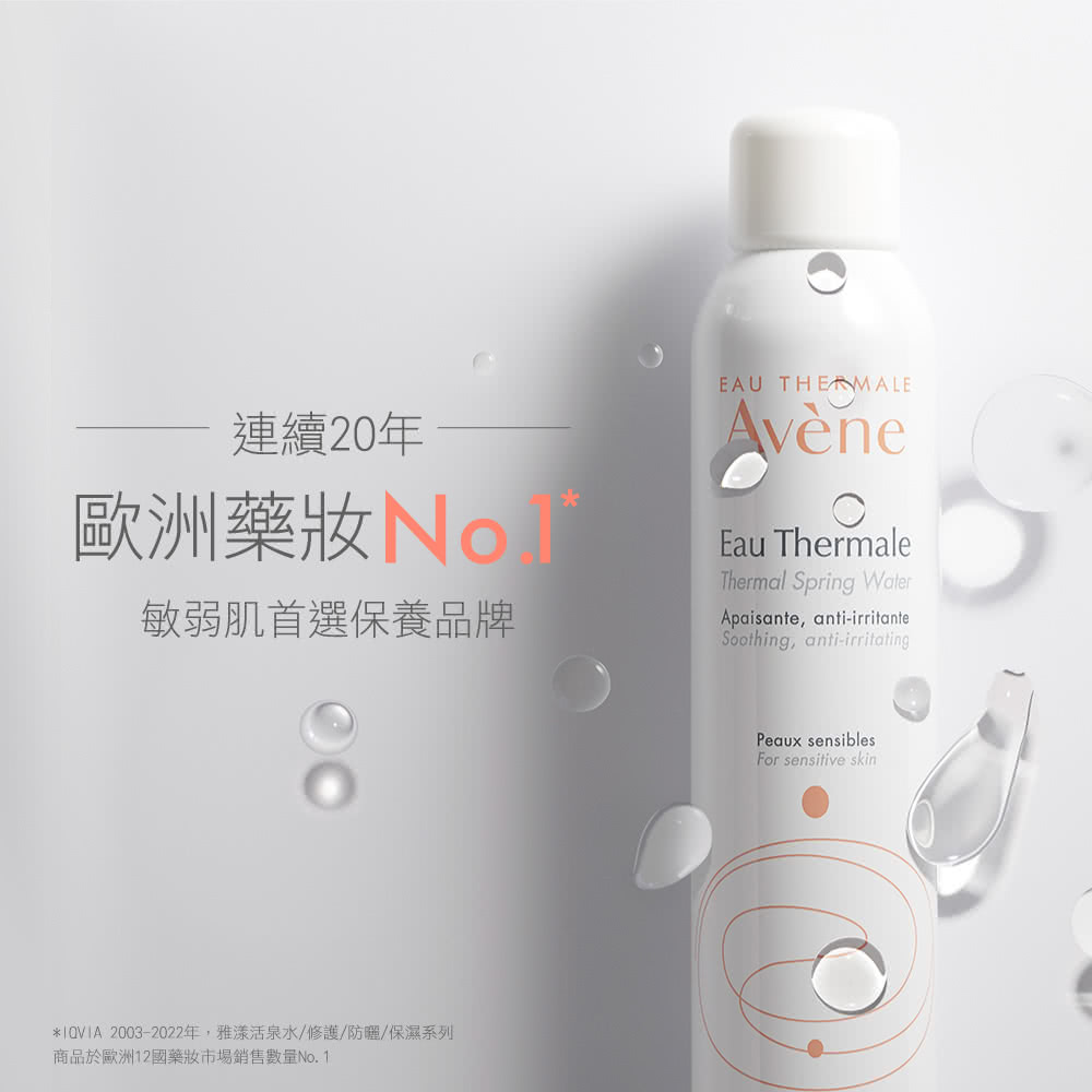 连续20年 欧洲药妆Nor 敏弱肌首选保养品牌 QVIA 20032022年,雅漾活泉水修护防晒保湿系列 商品于欧洲12国药妆市场销售数量No. 1 