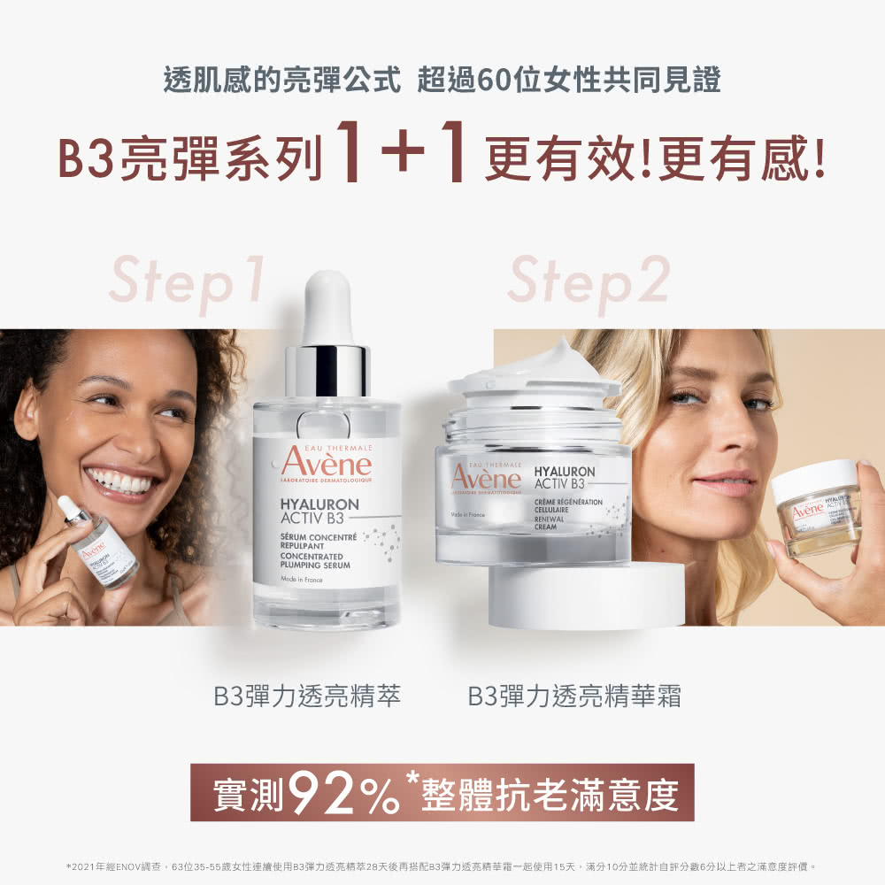 2021年经ENOV调查,63位3555岁女性连续使用B3弹力透亮精萃28天后再搭配83弹力透亮精华霜一起使用15天,满分10分并统计自评分数6分以上者之满意度评价。