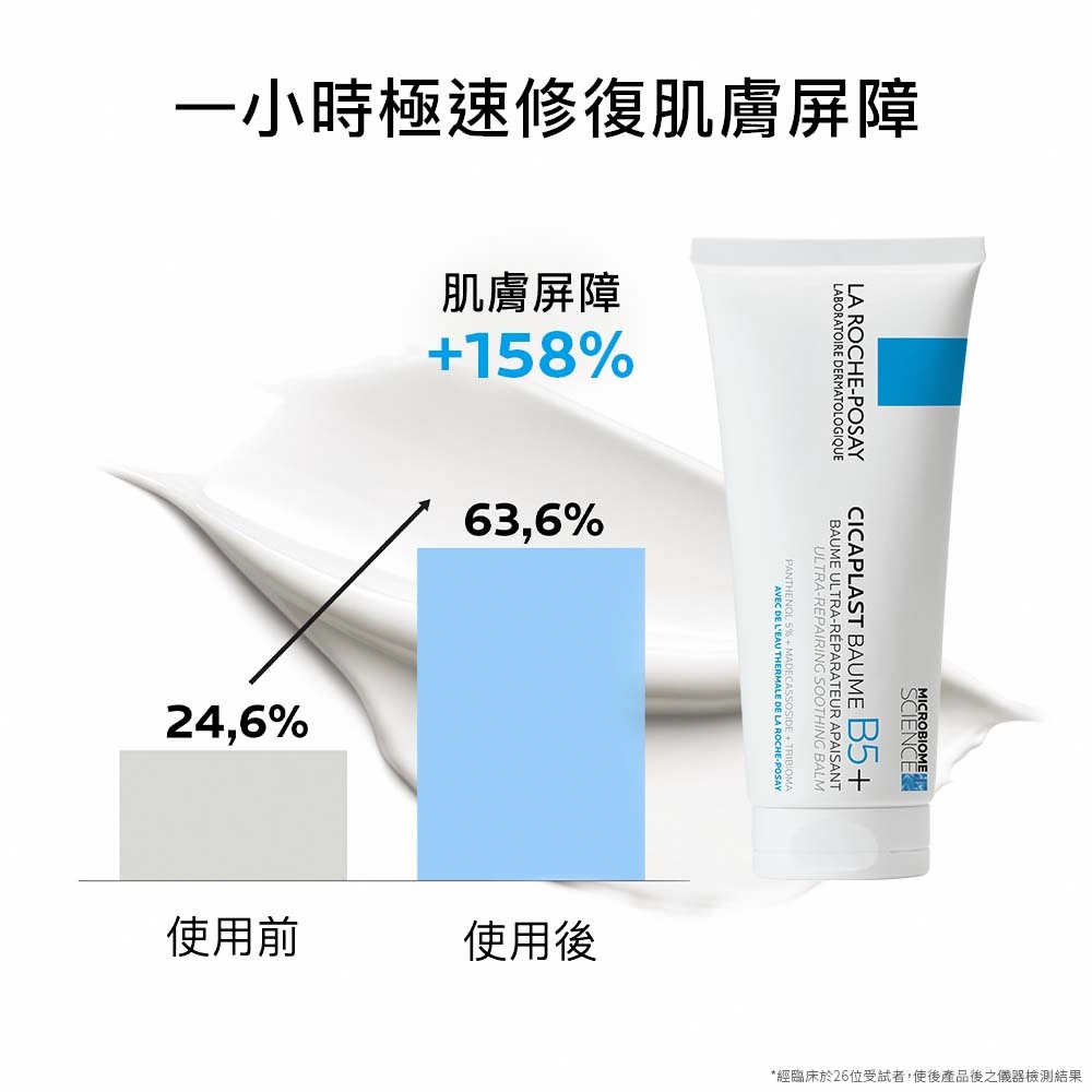 一小时极速修复肌肤屏障 肌肤屏障 使用后 使用前 经临床于26位受试者,使后产品后之仪器检测结果 