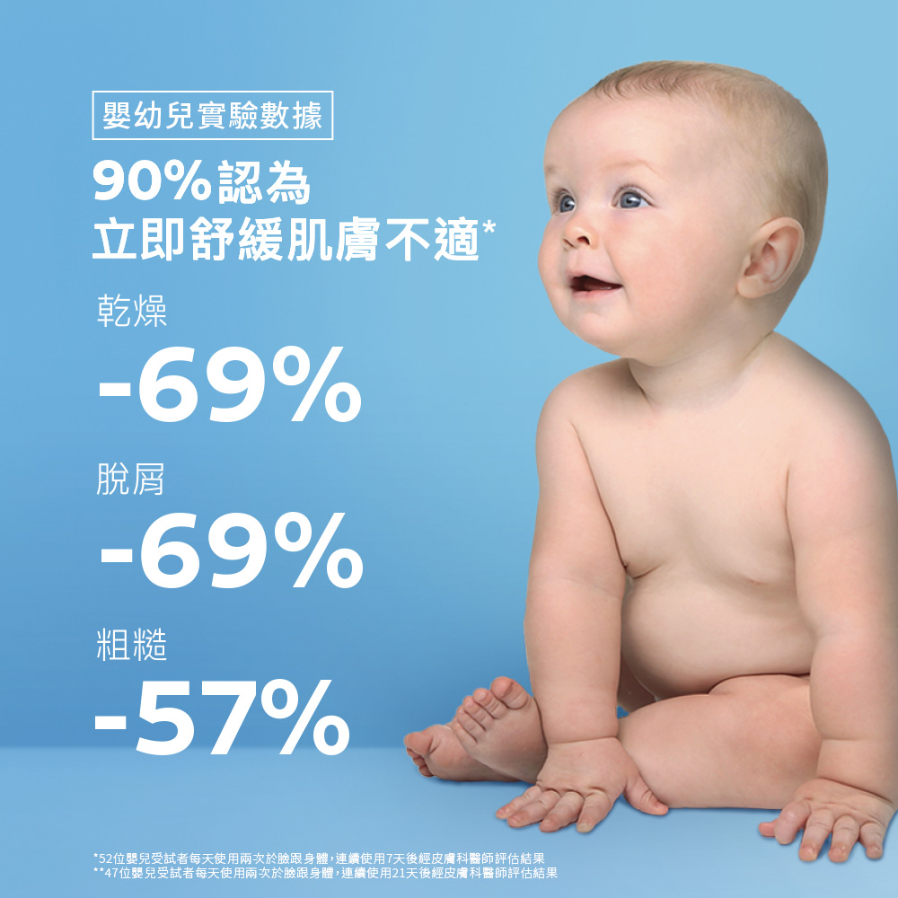 47位婴儿受试者每天使用两次于脸跟身体,连续使用21天后经皮肤科医师评估结果