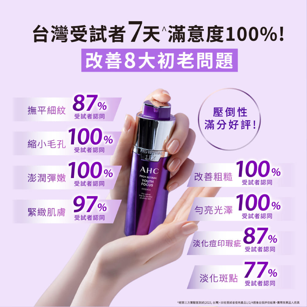 经第三方实验室测试2023 台湾。30名受试者使用产品124周后自我评估结果。实际效果因人而异