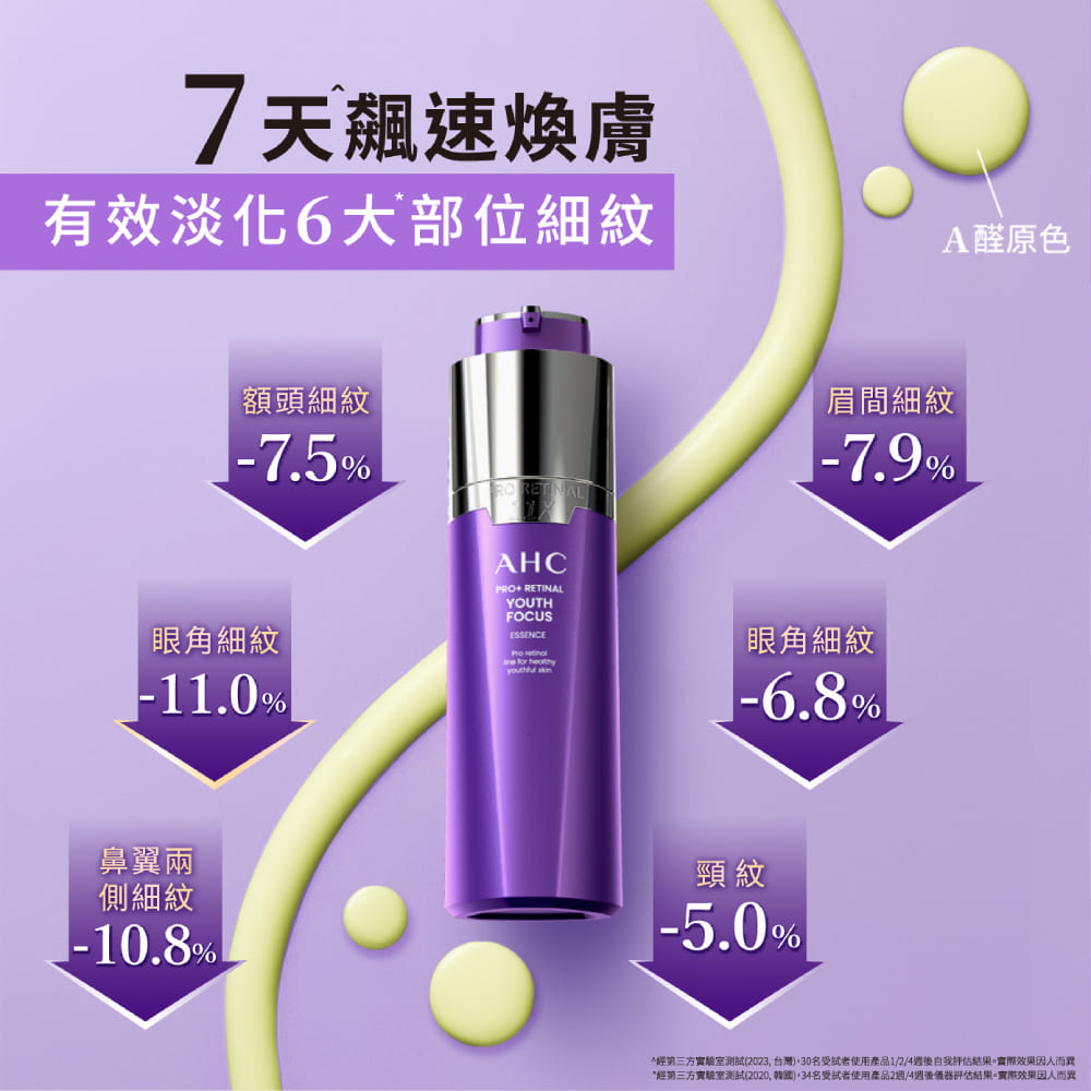 经第三方实验室测试2023 台湾。30名受试者使用产品124周后自我评估结果。实际效果因人而异