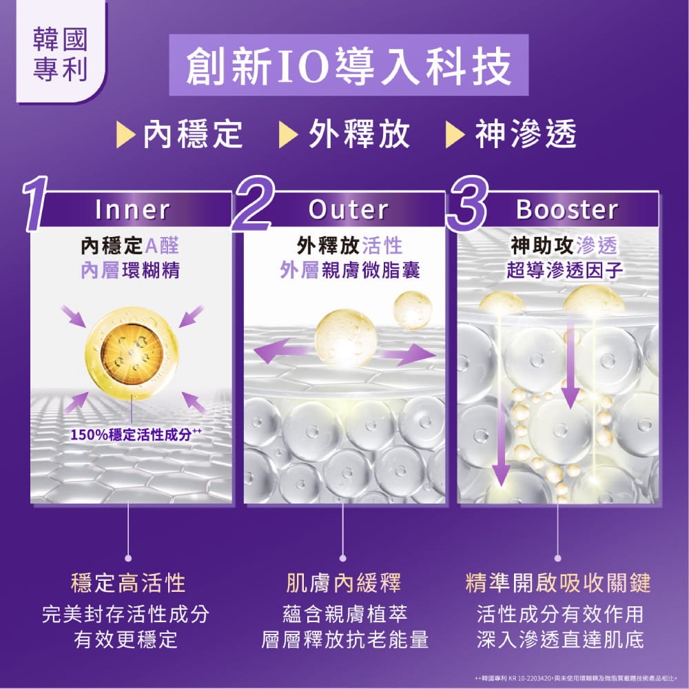 韩国专利 KR 102203420,与未使用环糊精及微脂签或体技术产品相比