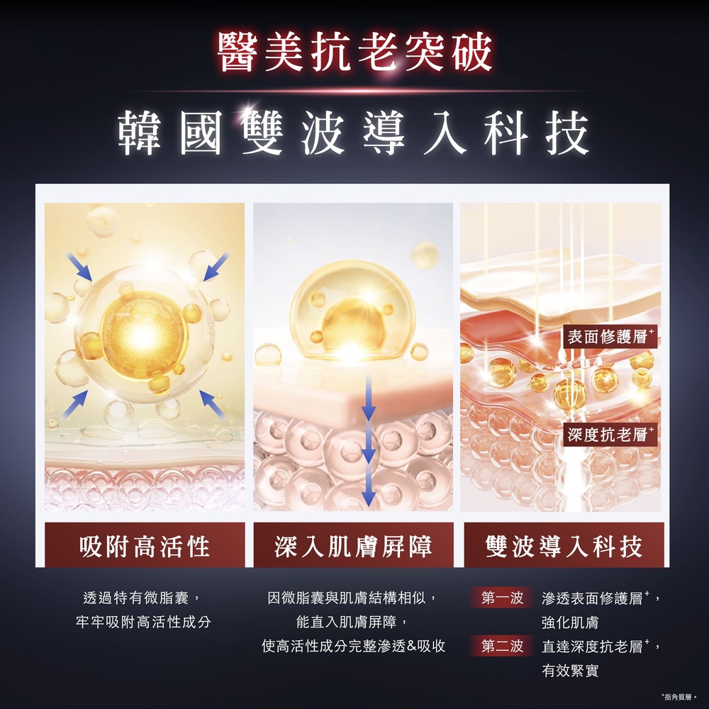 因微脂囊与肌肤结构相似,
