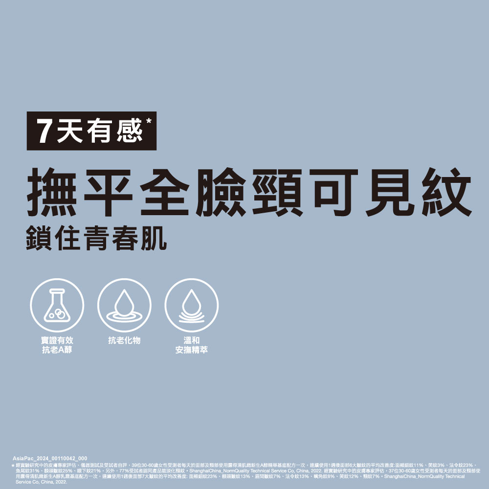 鱼尾纹31%。额头皱纹25%,眼下纹21%,另外,77%受试者认同产品能淡化颈纹。ShanghaiChinaNormQuality Technical Service Co, China, 2022. 经实验研究中的皮肤专家评估,37位3060岁女性受测者每天于面部及颈部使