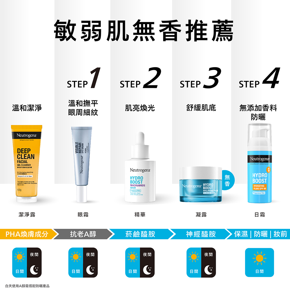 白天使用A醇需搭配防晒产品