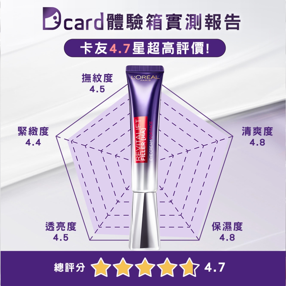 Dcard体验箱实测报告