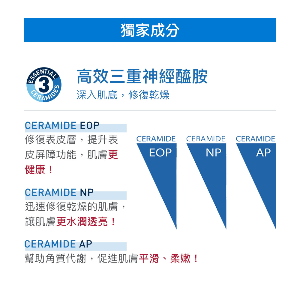 修复表皮层,提升表 CERAMIDE