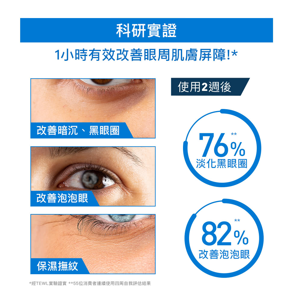 经TEWL实验证实 55位消费者连续使用四周自我评估结果