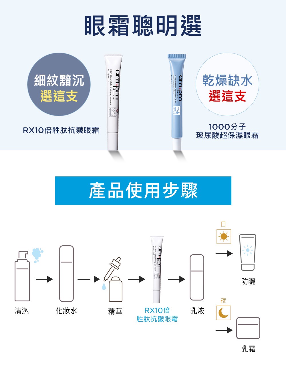 RX10倍胜肽抗皱眼霜