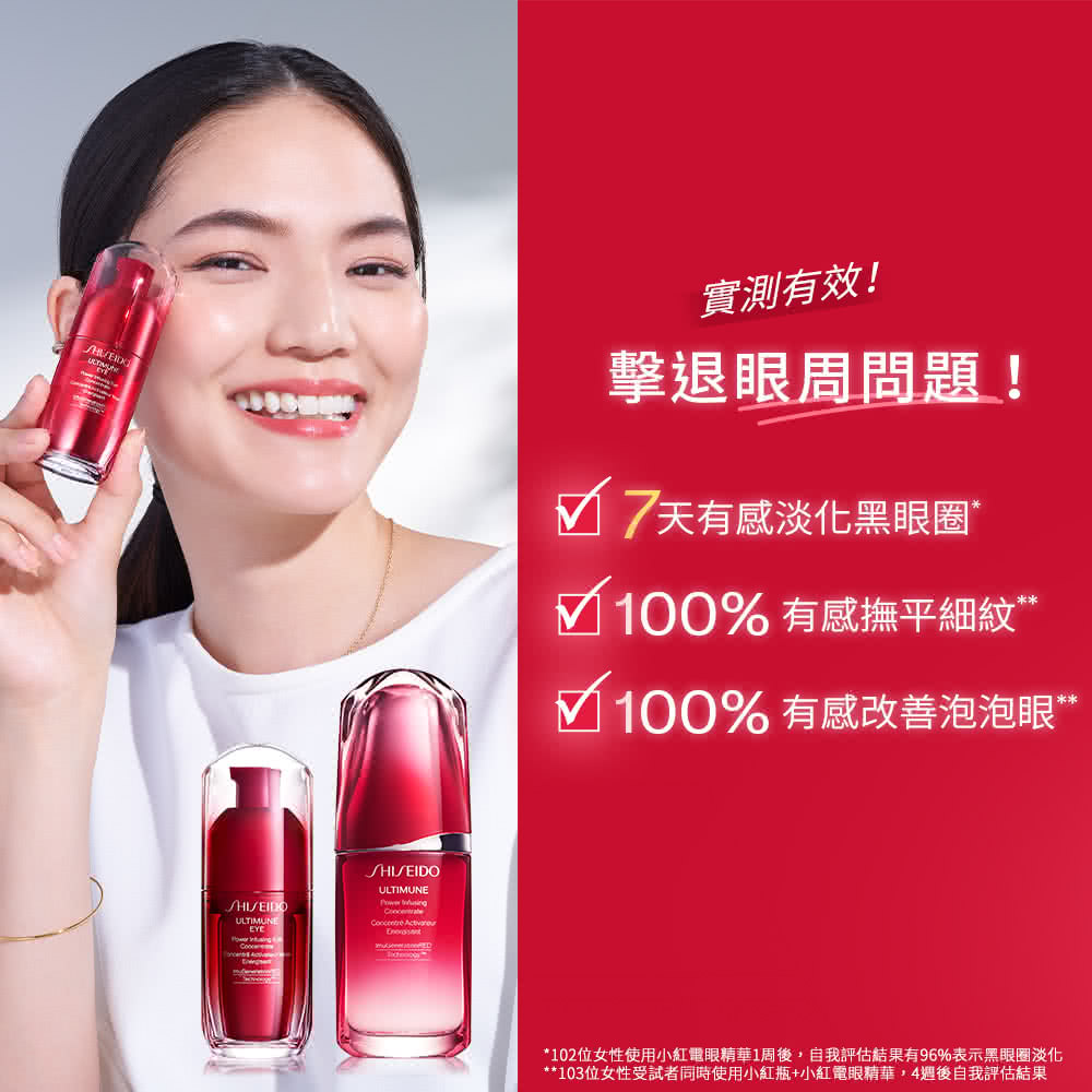 102位女性使用小红电眼精华1周后,自我评估结果有96%表示黑眼圈淡化