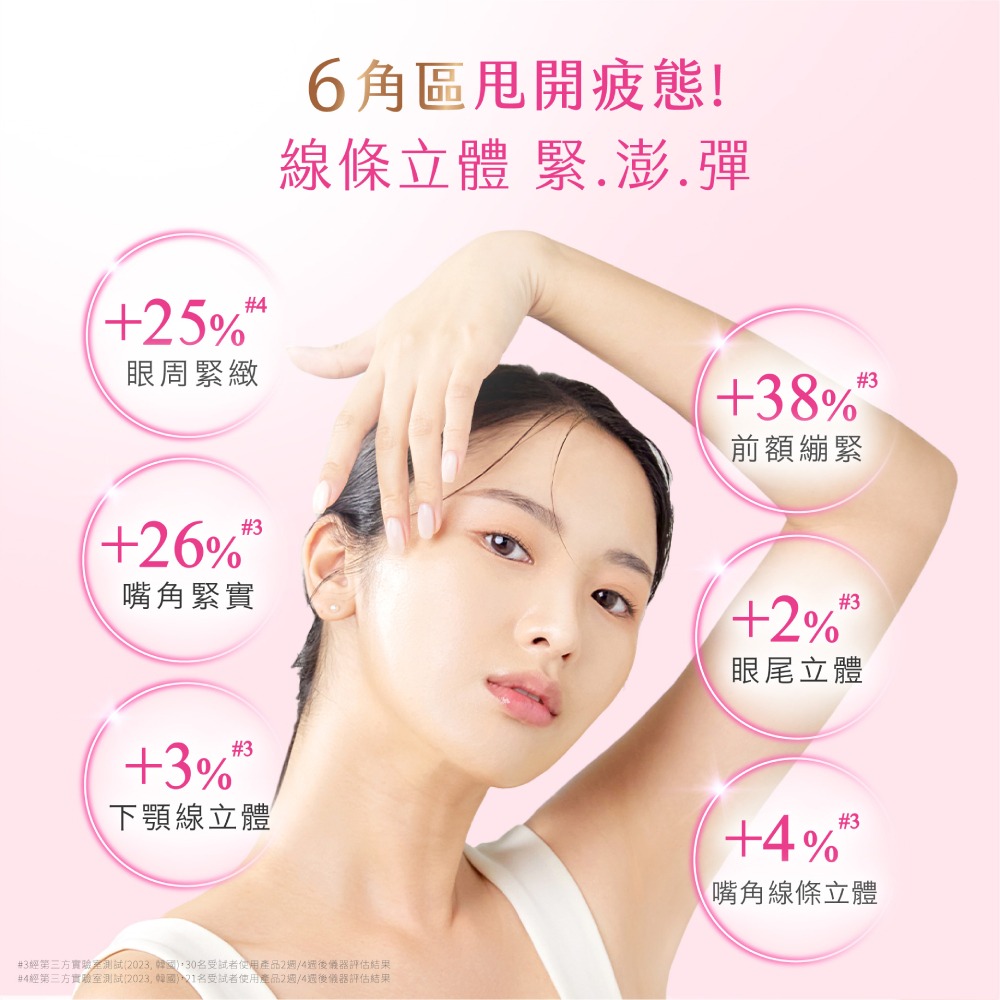 3经第三方实验室测试2023,韩国,30名受试者使用产品2周4选后仪器评估结果