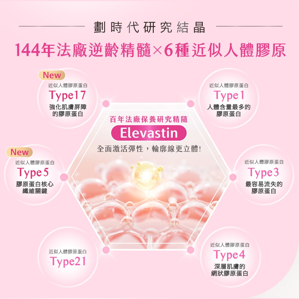 144年法厂逆龄精髓6种近似人体胶原