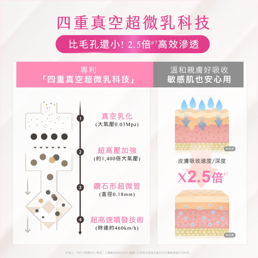 7与上一代AHC眼霜相比,经第三方实验室测试2023 韩国,21名受试者使用产品30分钟后仪器评估结果。