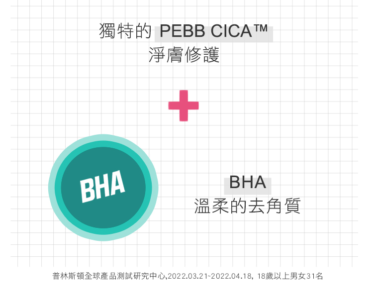 独特的 PEBB CICATM 净肤修护 温柔的去角质 普林斯顿全球产品测试研究中心,2022.03.212022.04.18,18岁以上男女31名 