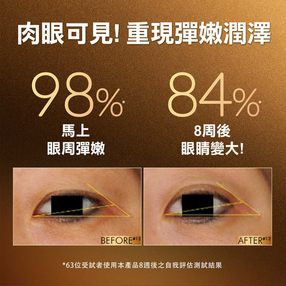 63位受试者使用本产品8周后之自我评估测试结果