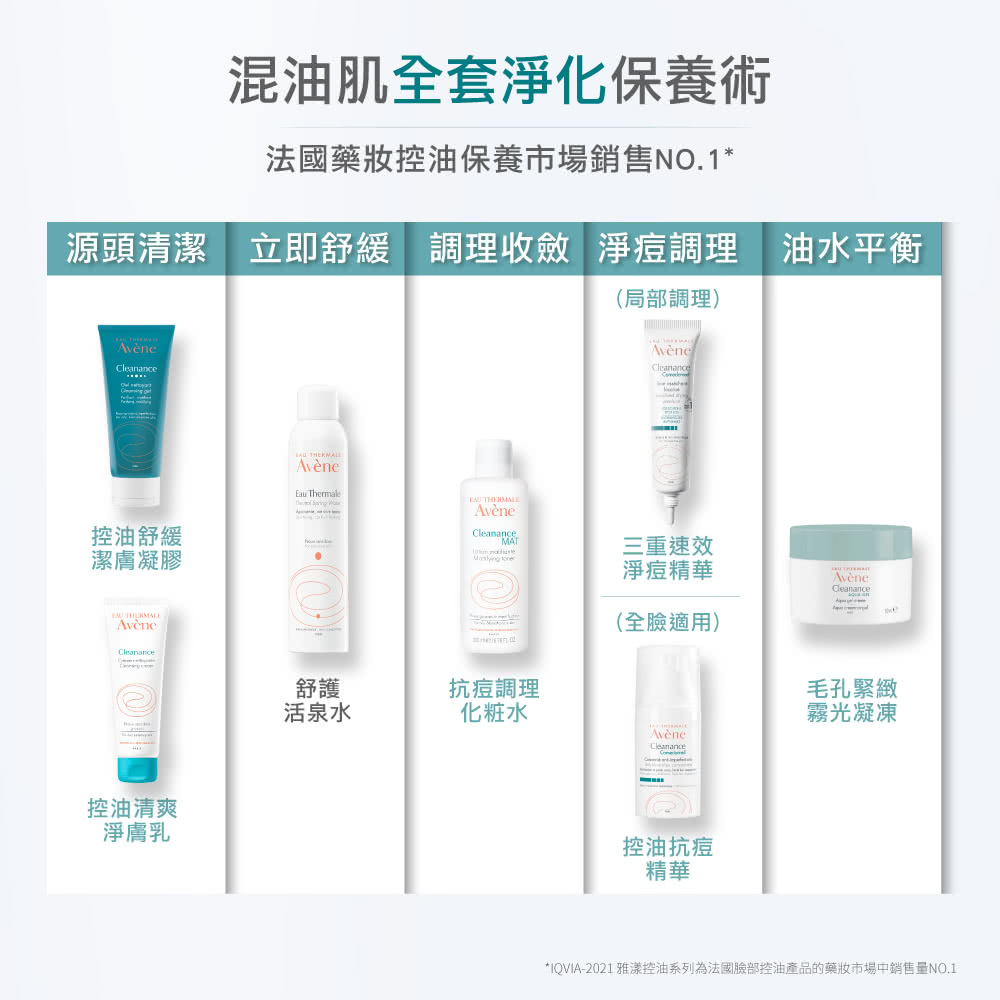 IQVIA2021 雅漾控油系列为法国脸部控油产品的药妆市场中销售量NO.1