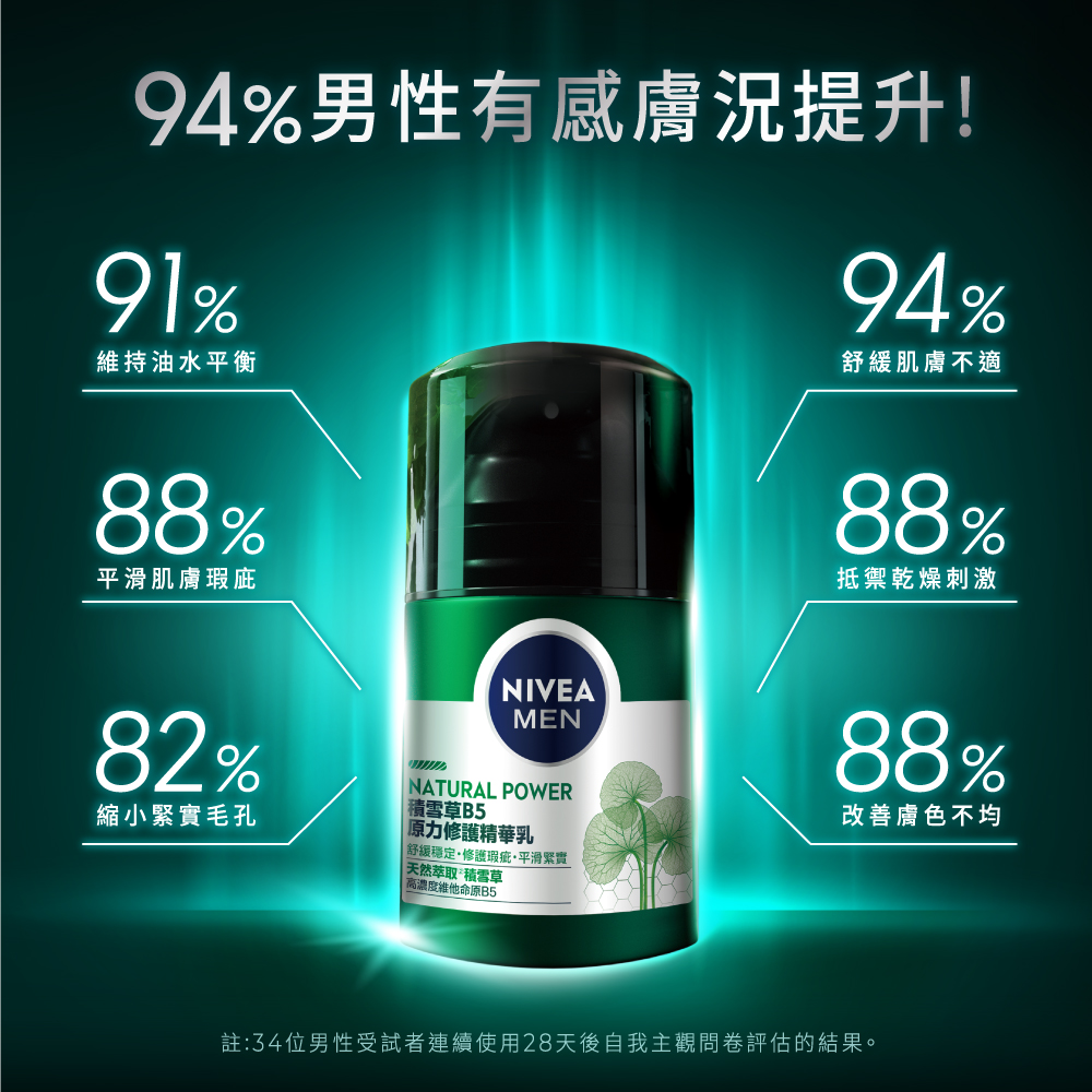 注34位男性受试者连续使用28天后自我主观问卷评估的结果。
