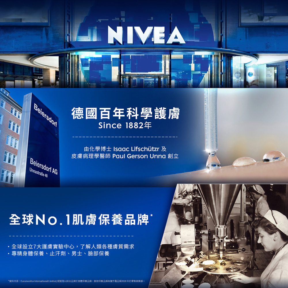 实料来源Eurormonitor International Limited, 妮维雅以综合品牌于身体保养品类,检部保美品坪与护手霜品类2020年的零售销售额。