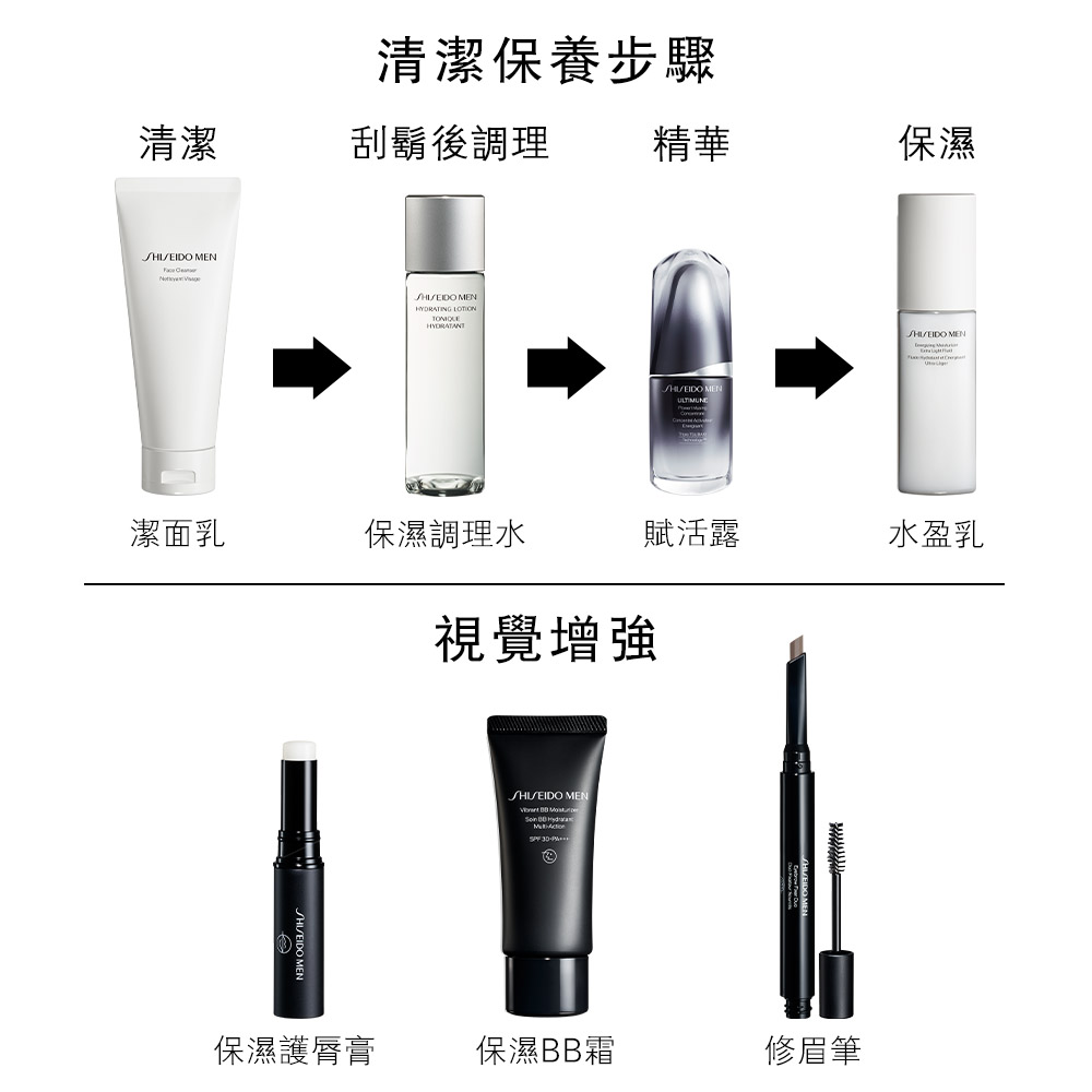 清洁保养步骤