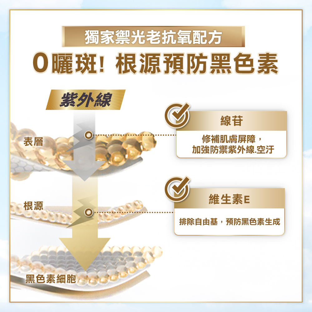 排除自由基,预防黑色素生成