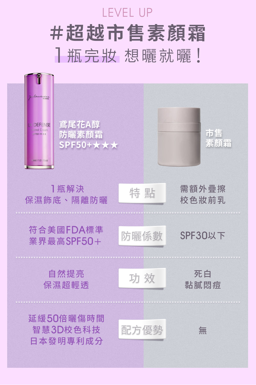 DDEFENSE 鸢尾花A醇