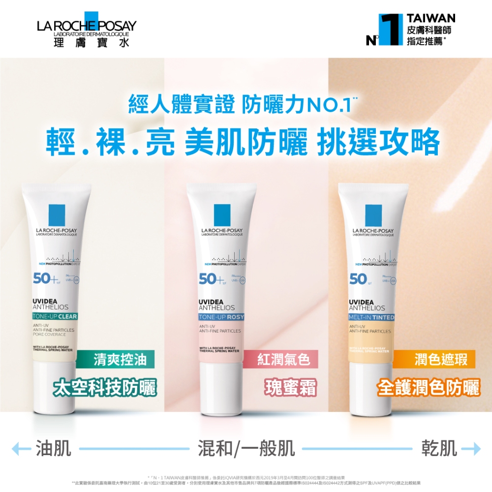 此实验系委托嘉南药理大学执行测试,由10位21至30岁受测者,分别使用理肤宝水及其他市售品牌共7项防产品后经国际标准15024444及IS024442方式测得之SPF及UVAPFPPD值之比较结果