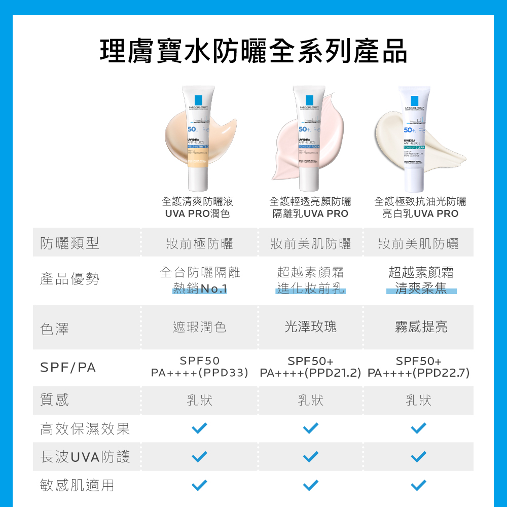 理肤宝水防晒全系列产品