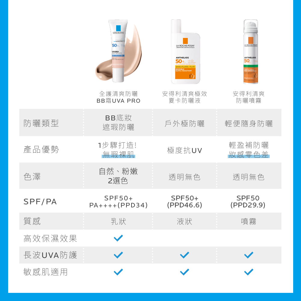 BB霜UVA PRO