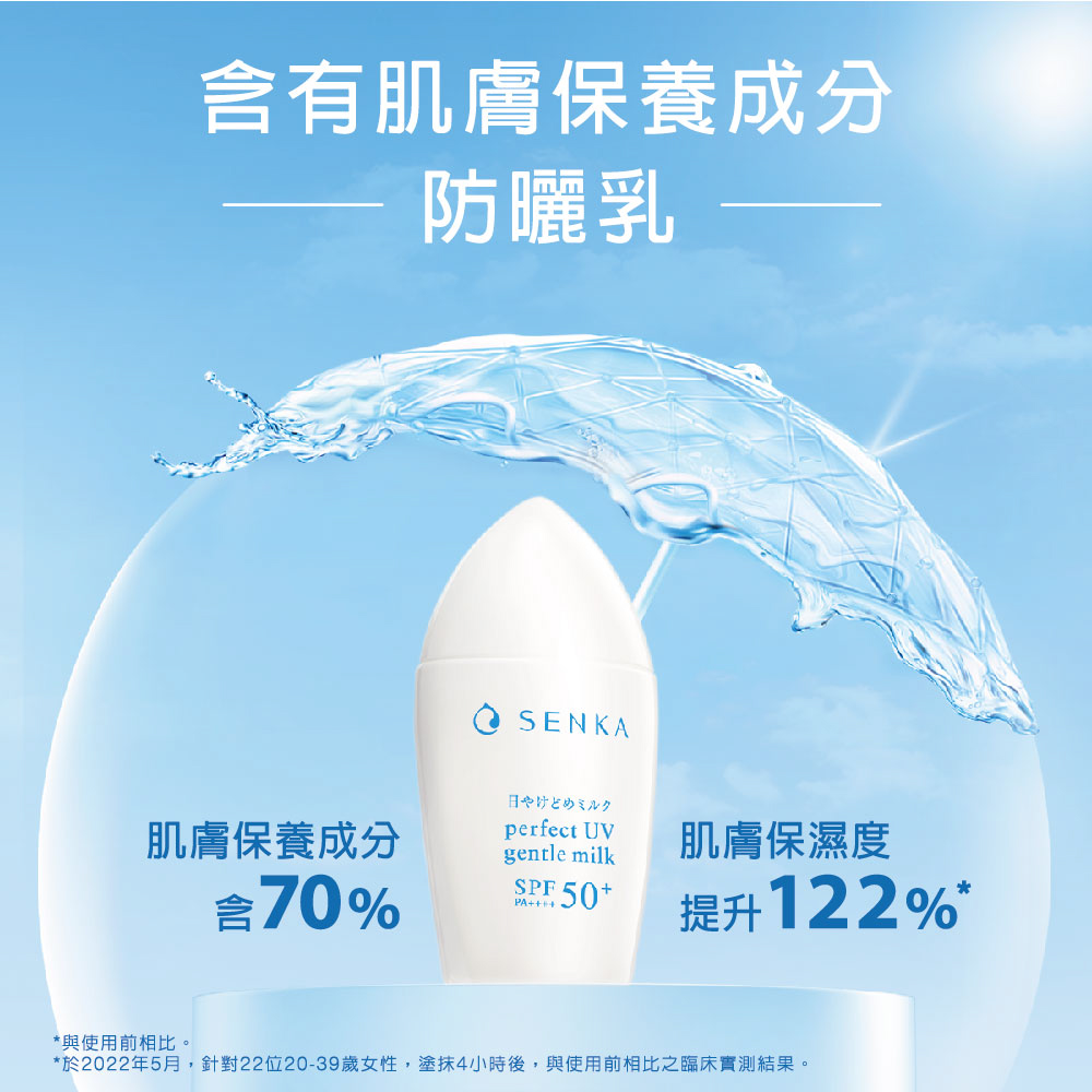 于2022年5月,针对22位2039岁女性,涂抹4小时后,与使用前相比之临床实测结果。