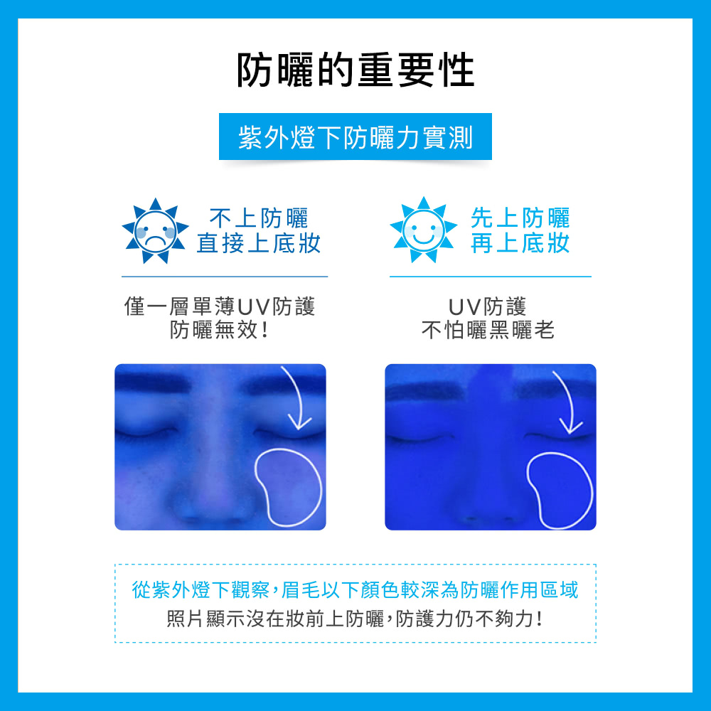从紫外灯下观察,眉毛以下颜色较深为防晒作用区域