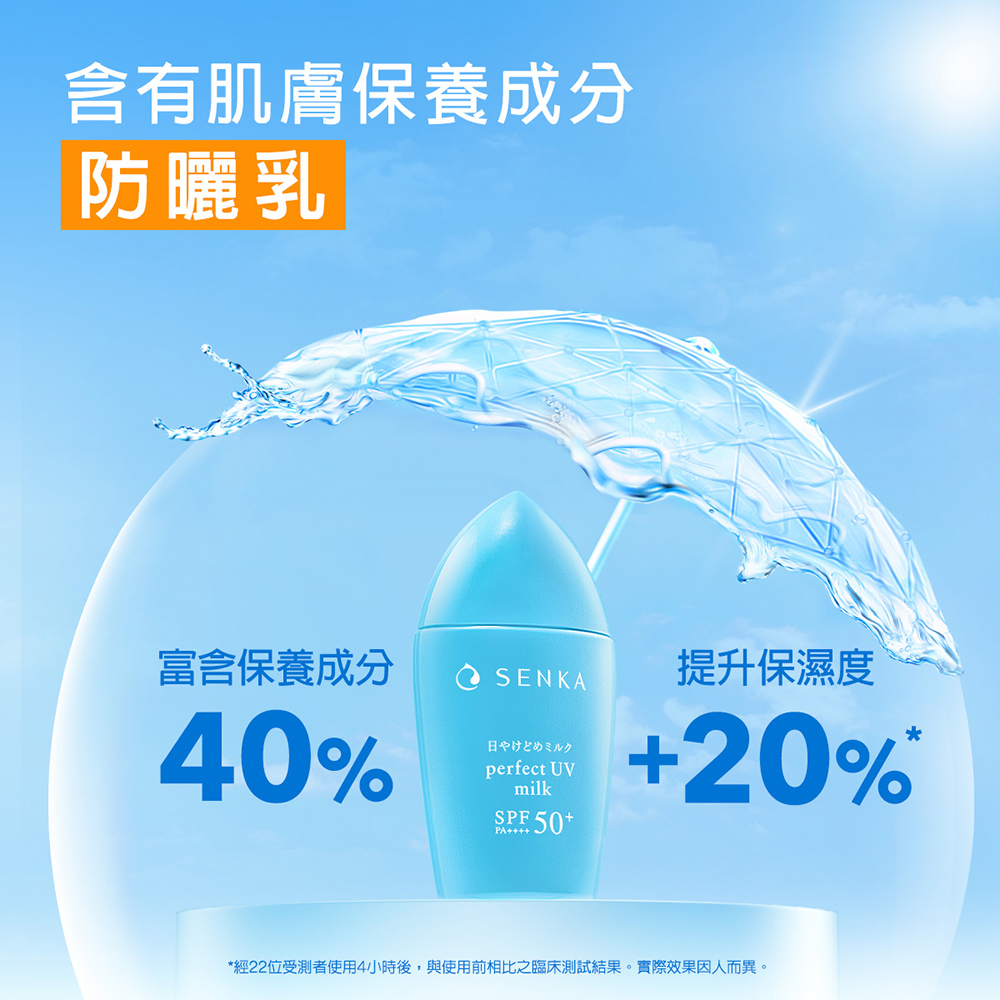 含有肌肤保养成分 防晒乳 富含保养成分 提升保湿度 经22位受测者使用4小时后,与使用前相比之临床测试结果。实际效果因人而异。 