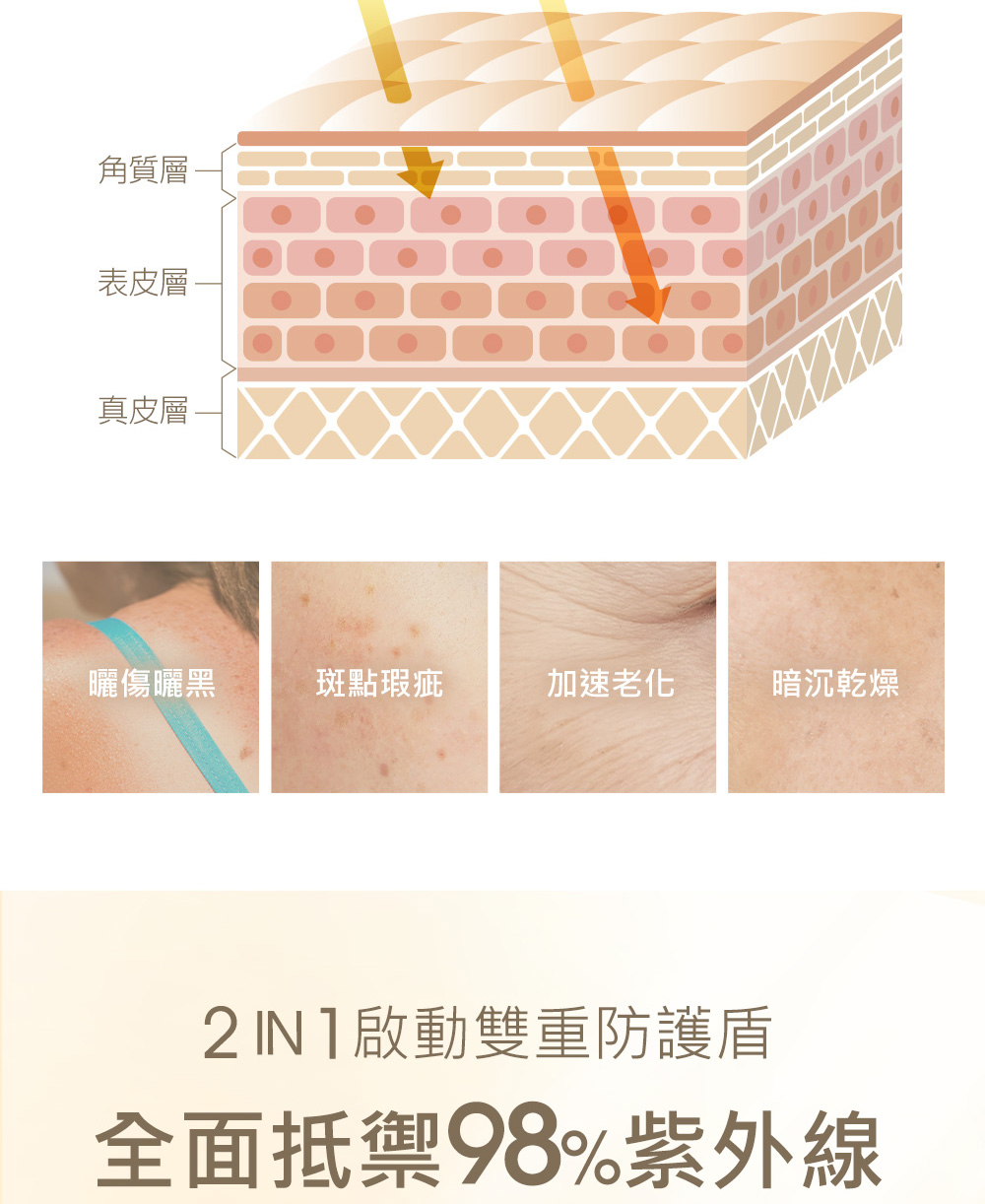 2IN1启动双重防护盾